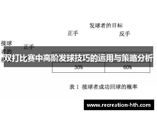 双打比赛中高阶发球技巧的运用与策略分析